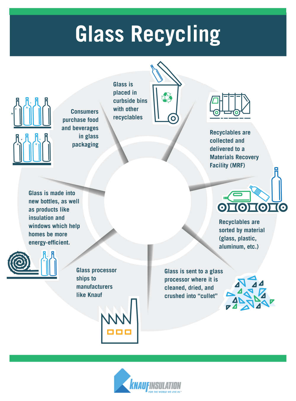 glass recycling research papers